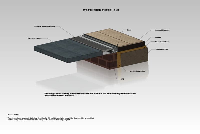 Origin Aluminium Technical Details ౼ Trade Windows And Supplies Ltd